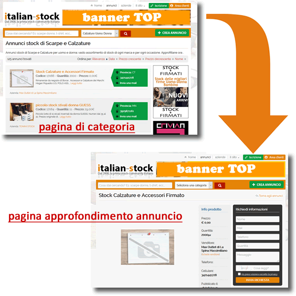 Top dislocazione